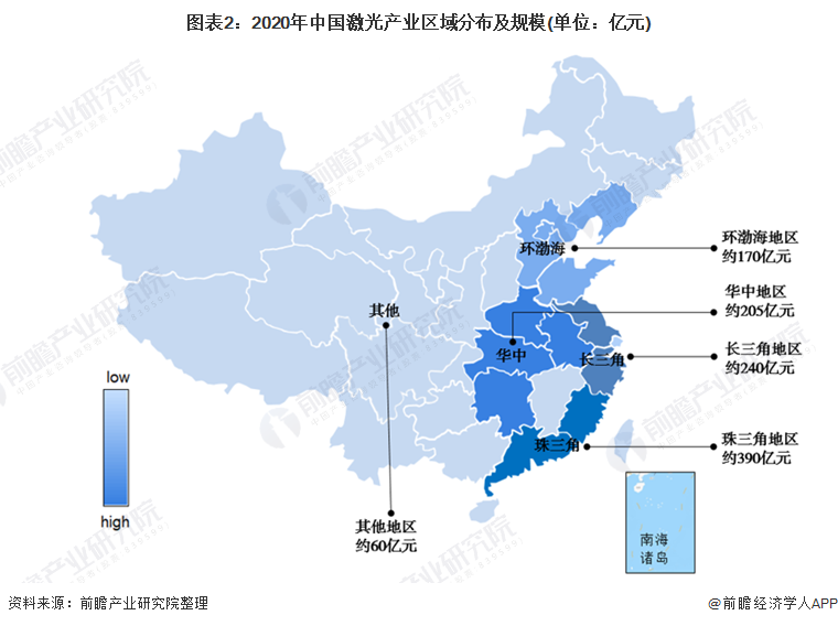 2021年中国激光产业市场规模及竞争格局分析 国产化持续加速(图2)