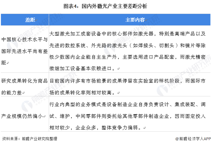 2021年中国激光产业市场规模及竞争格局分析 国产化持续加速(图4)