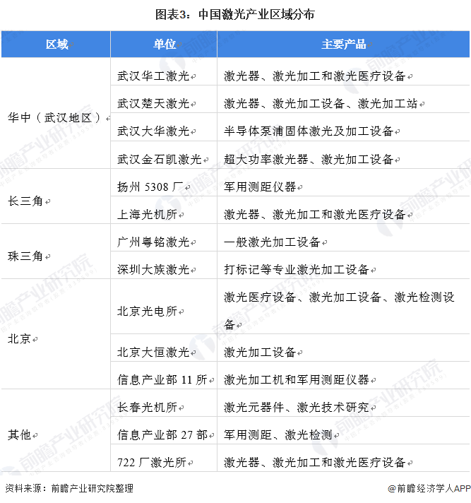 2021年中国激光产业市场规模及竞争格局分析 国产化持续加速(图3)