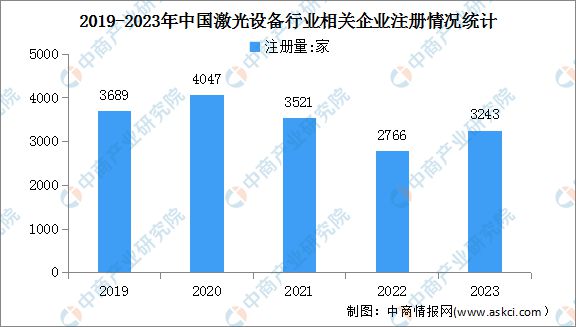 2024年中国激光设备行业市场前景预测研究(图6) 2024年中国激光设备行业市场前景预测研究(图6)