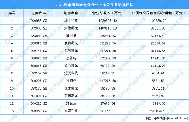 2024年中国激光设备行业市场前景预测研究(图7) 2024年中国激光设备行业市场前景预测研究(图7)
