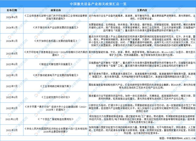 2024年中国激光设备行业市场前景预测研究(图2) 2024年中国激光设备行业市场前景预测研究(图2)