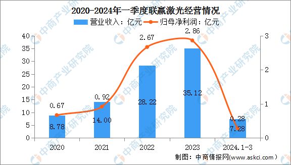 2024年中国激光设备行业市场前景预测研究(图11) 2024年中国激光设备行业市场前景预测研究(图11)