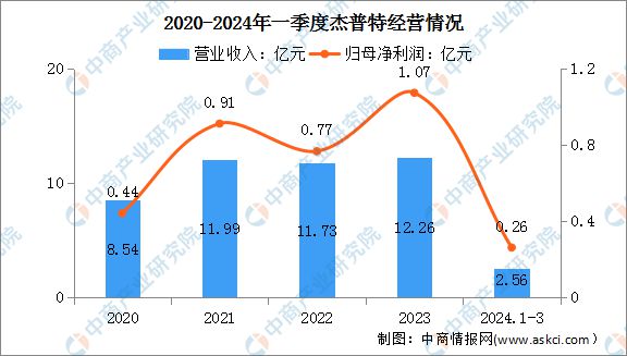 2024年中国激光设备行业市场前景预测研究(图15) 2024年中国激光设备行业市场前景预测研究(图15)