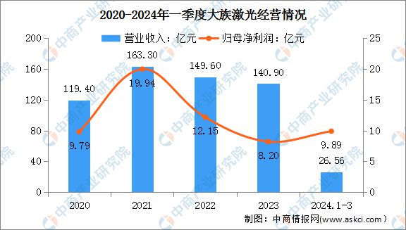 2024年中国激光设备行业市场前景预测研究(图8) 2024年中国激光设备行业市场前景预测研究(图8)