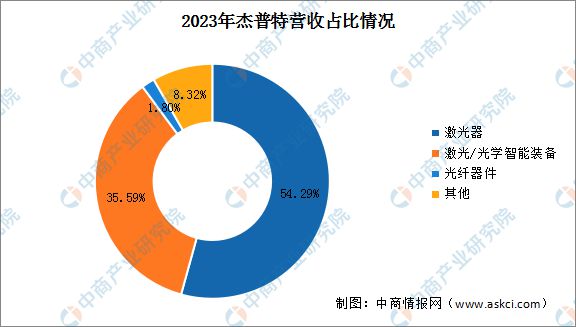 2024年中国激光设备行业市场前景预测研究(图16) 2024年中国激光设备行业市场前景预测研究(图16)