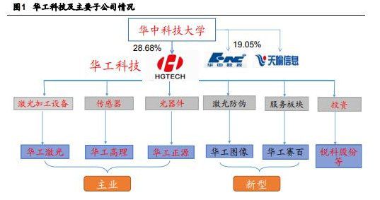 “激光”技术突破的龙头;行业复苏业绩扭亏射频龙头受益5G发力