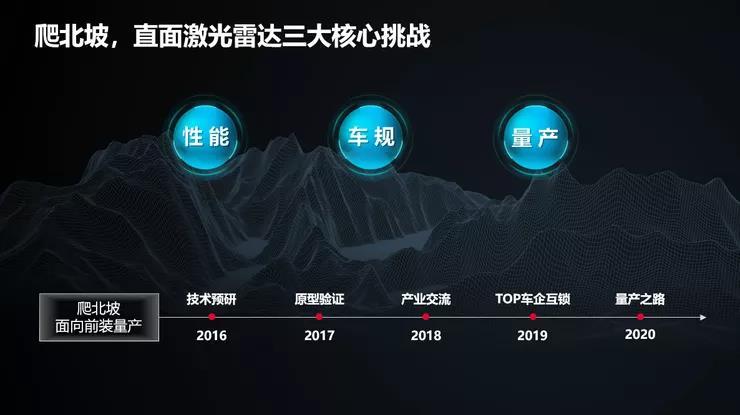 知名机构发全球ADAS激光雷达排名：速腾位居国内第一华为迎头赶上、比肩禾赛(图3)