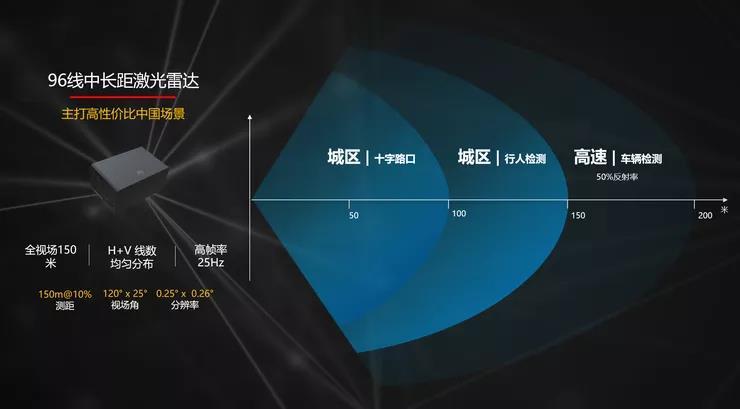 知名机构发全球ADAS激光雷达排名：速腾位居国内第一华为迎头赶上、比肩禾赛(图4)