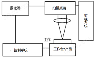 精密激光清洗机