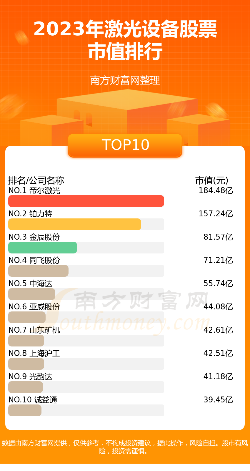 激光设备企业前十名_2023年4月4日股票市值排行榜