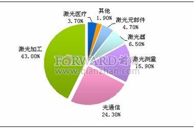 “光加工”时代中国激光产业的发展（一）