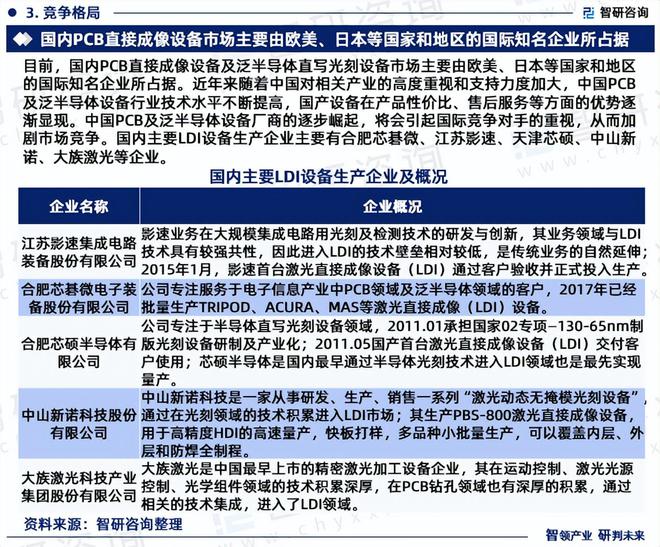 2024版中国激光直接成像设备行业市场概况分析及投资前景分析(图5) 2024版中国激光直接成像设备行业市场概况分析及投资前景分析(图5)