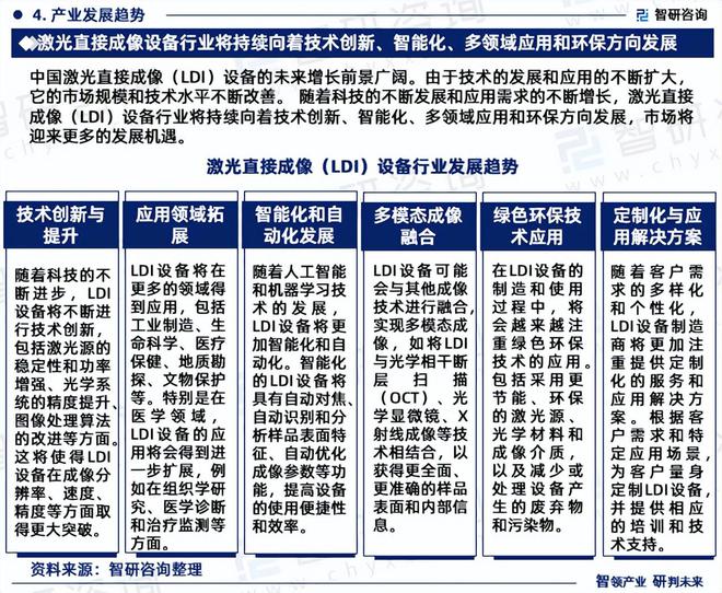 2024版中国激光直接成像设备行业市场概况分析及投资前景分析(图6) 2024版中国激光直接成像设备行业市场概况分析及投资前景分析(图6)