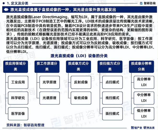 2024版中国激光直接成像设备行业市场概况分析及投资前景分析(图3) 2024版中国激光直接成像设备行业市场概况分析及投资前景分析(图3)