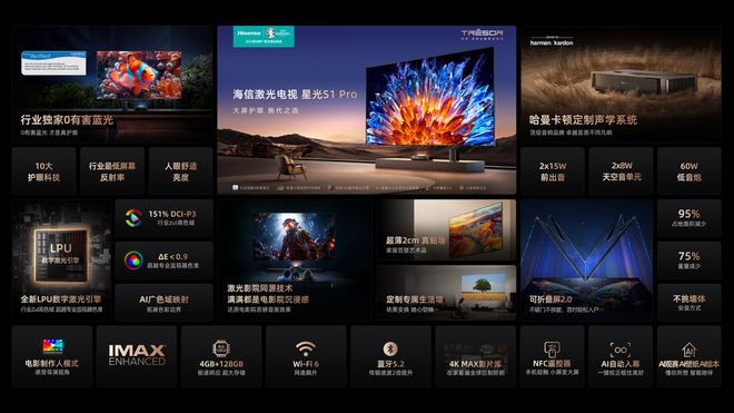 海信激光电视发布新品:电影院同源技术还原电影音画质感(图8) 海信激光电视发布新品:电影院同源技术还原电影音画质感(图8)