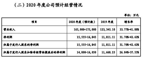 格林精密营收徘徊勾稽异常 产品价大降毛利率升存疑(图4)