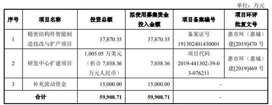 格林精密营收徘徊勾稽异常 产品价大降毛利率升存疑