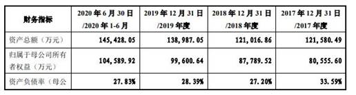 格林精密营收徘徊勾稽异常 产品价大降毛利率升存疑(图9)