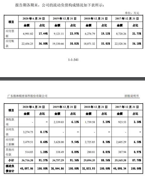 格林精密营收徘徊勾稽异常 产品价大降毛利率升存疑(图10)