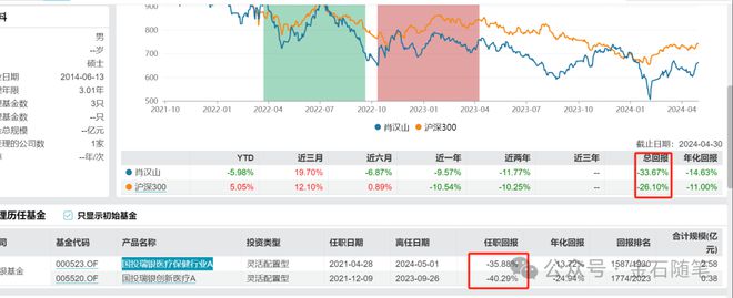 资本圈大瓜!基金经理直言上市公司财务造假?(图4) 资本圈大瓜!基金经理直言上市公司财务造假?(图4)