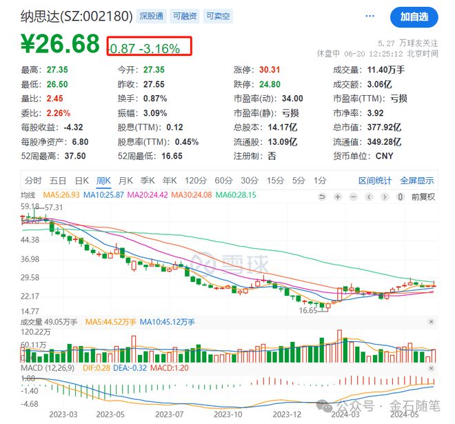 资本圈大瓜!基金经理直言上市公司财务造假?(图5) 资本圈大瓜!基金经理直言上市公司财务造假?(图5)