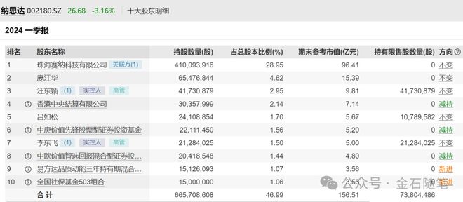 资本圈大瓜!基金经理直言上市公司财务造假?(图8) 资本圈大瓜!基金经理直言上市公司财务造假?(图8)