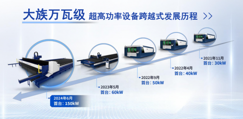 150KW!创鑫激光助力大族激光交付超高功率切割机(图3) 150KW!创鑫激光助力大族激光交付超高功率切割机(图3)