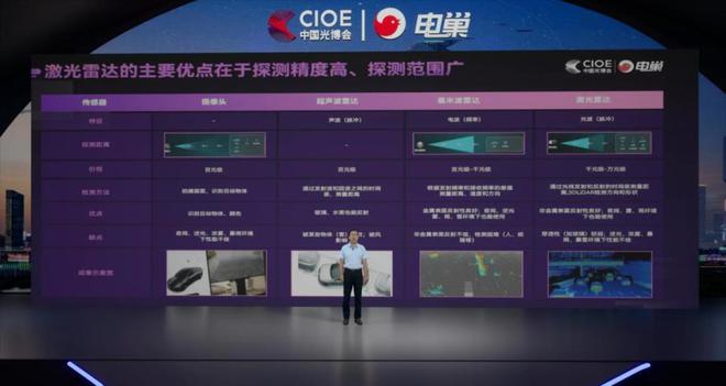 电巢科技CIOE中国光博会：激光雷达技术应用研讨会圆满落幕！(图3)