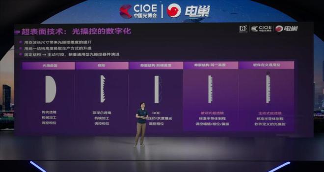 电巢科技CIOE中国光博会：激光雷达技术应用研讨会圆满落幕！(图11)