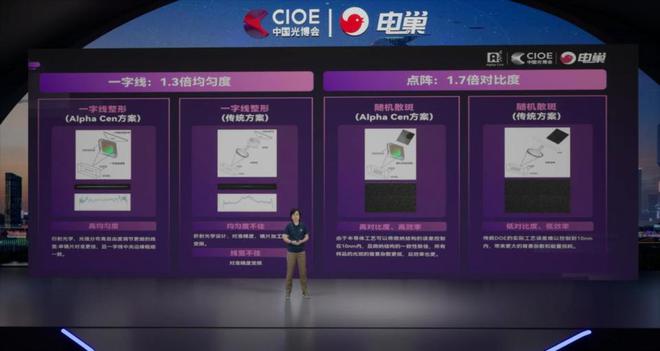 电巢科技CIOE中国光博会：激光雷达技术应用研讨会圆满落幕！(图12)