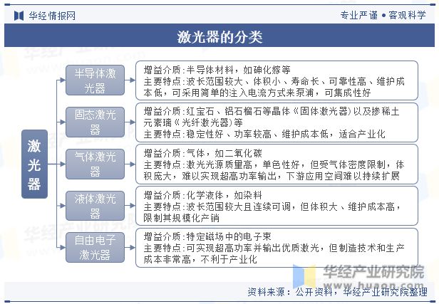 中国激光器行业发展现状及竞争格局分析国产化进程逐步推进行业发展潜力和空间巨大「图」