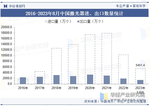 中国激光器行业发展现状及竞争格局分析国产化进程逐步推进行业发展潜力和空间巨大「图」(图10) 中国激光器行业发展现状及竞争格局分析国产化进程逐步推进行业发展潜力和空间巨大「图」(图10)
