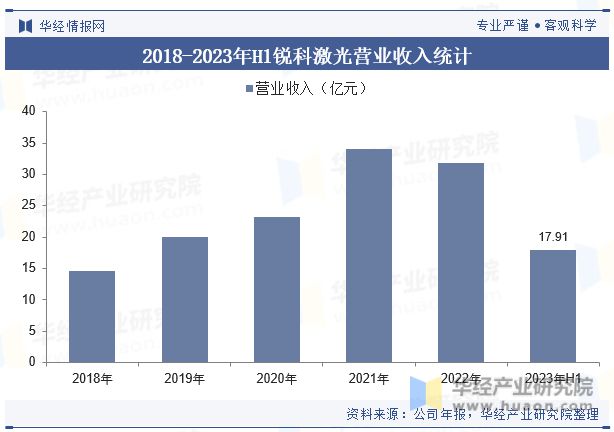 中国激光器行业发展现状及竞争格局分析国产化进程逐步推进行业发展潜力和空间巨大「图」(图13) 中国激光器行业发展现状及竞争格局分析国产化进程逐步推进行业发展潜力和空间巨大「图」(图13)