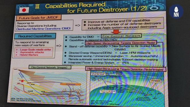 日本计划建造新型13DDX防空驱逐舰 配备电磁轨道炮和激光向能武器(图10) 日本计划建造新型13DDX防空驱逐舰 配备电磁轨道炮和激光向能武器(图10)