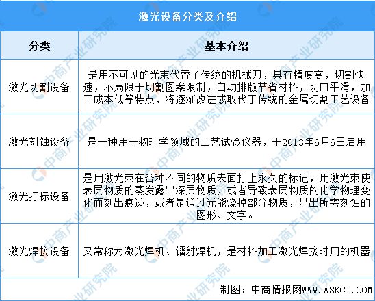 2023年中国激光设备行业市场前景及投资研究