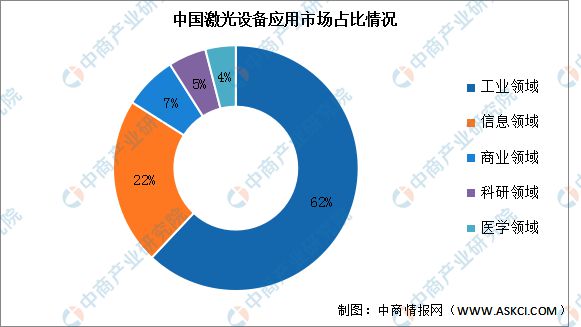 2023年中国激光设备行业市场前景及投资研究(图5)