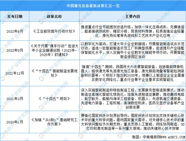 2023年中国激光设备行业市场前景及投资研究(图2)