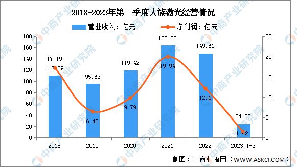2023年中国激光设备行业市场前景及投资研究(图7)