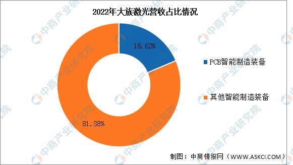 2023年中国激光设备行业市场前景及投资研究(图8)