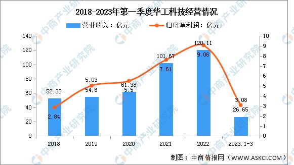 2023年中国激光设备行业市场前景及投资研究(图9)