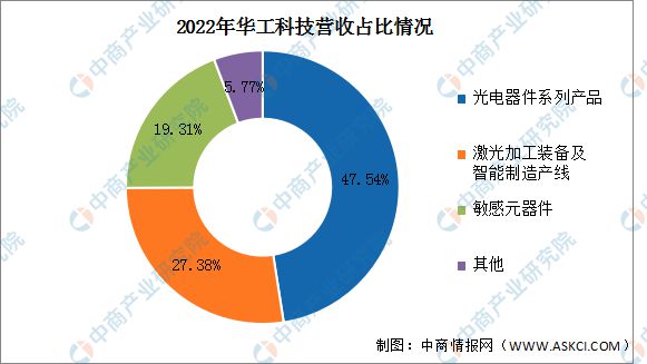 2023年中国激光设备行业市场前景及投资研究(图10)