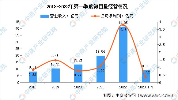 2023年中国激光设备行业市场前景及投资研究(图13)