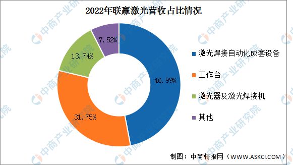 2023年中国激光设备行业市场前景及投资研究(图12)