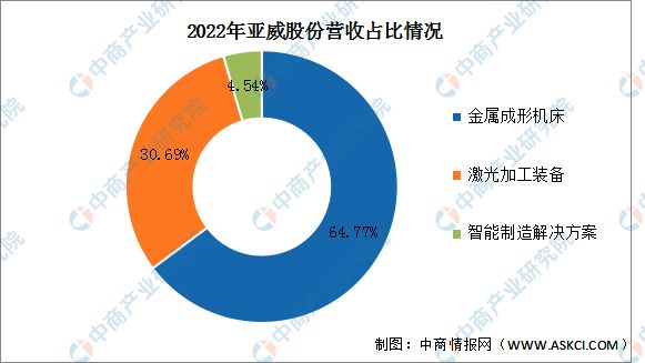 2023年中国激光设备行业市场前景及投资研究(图16)