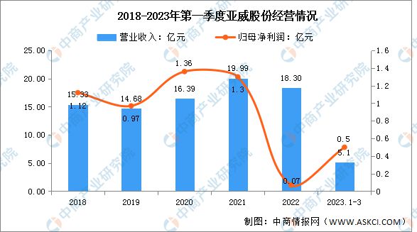 2023年中国激光设备行业市场前景及投资研究(图15)