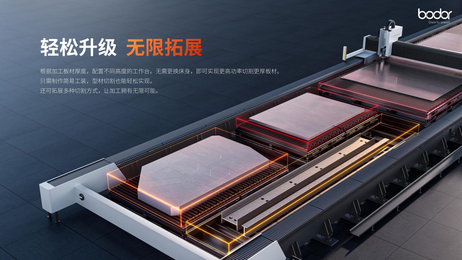 满足99%以上的加工场景邦德激光切割机如何做到“可切可换可拓展”?(图3) 满足99%以上的加工场景邦德激光切割机如何做到“可切可换可拓展”?(图3)