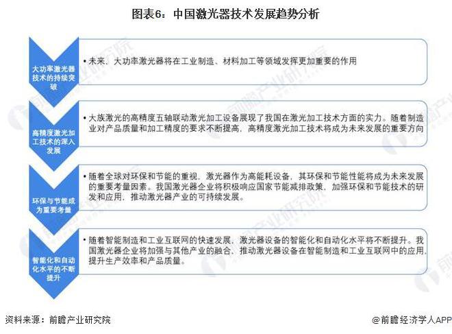 2024年中国激光器产业技术发展情况分析 激光器产业技术与时代贴合发展【组图】(图3)