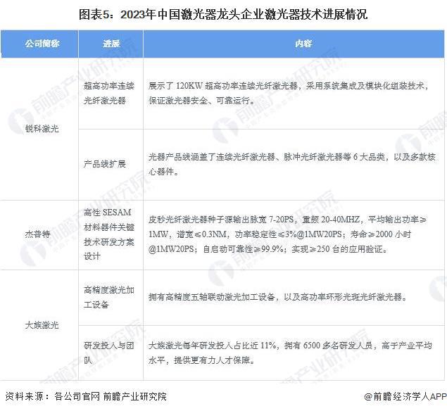 2024年中国激光器产业技术发展情况分析 激光器产业技术与时代贴合发展【组图】(图2)
