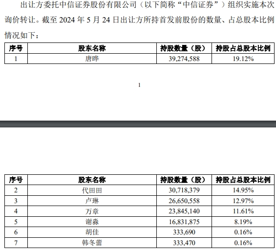 柏楚电子实控人等拟询价转让 2019上市两募资共269亿(图2) 柏楚电子实控人等拟询价转让 2019上市两募资共269亿(图2)